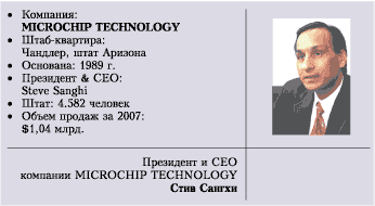 MICROCHIP TECHNOLOGY: портрет компании