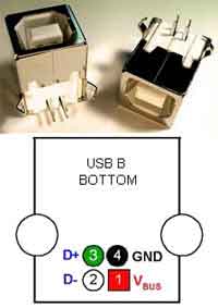  USB-   