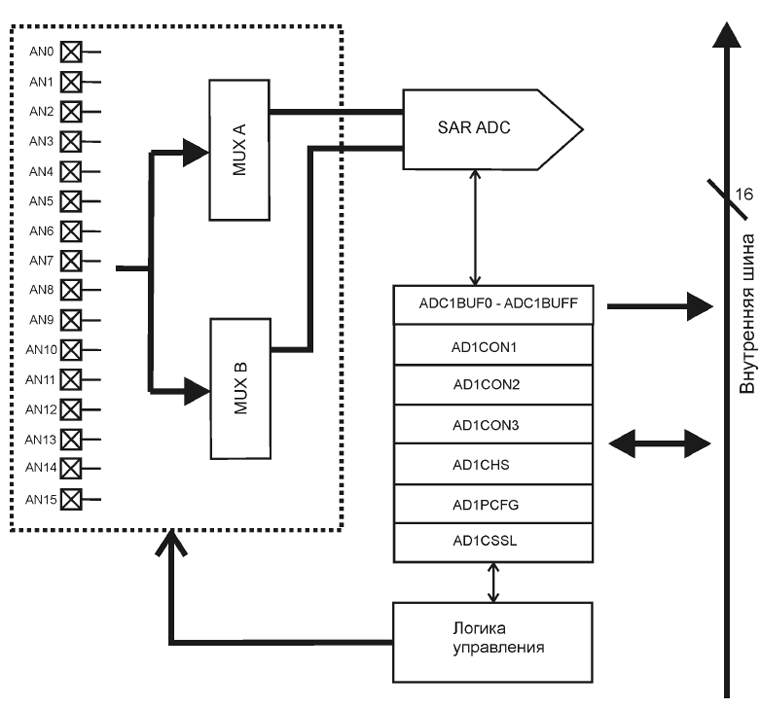 Практическое задание по теме Цифро-аналоговое преобразование сигналов в микроконтроллерных системах