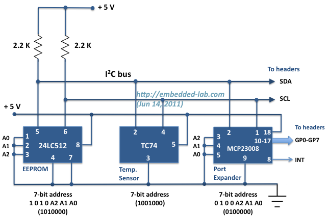 Подключение периферийных устройств по шине I2C