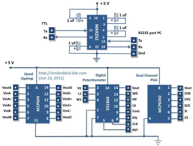 интерфейс RS232, цифровой потенциометр, операционный усилитель на отладочной плате